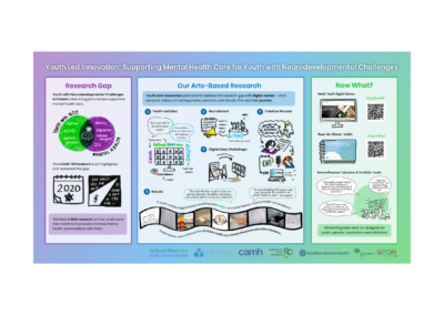 Research poster: Youth Led Innovation — Supporting Mental Health Care for Youth with Neurodevelopmental Challenges. Three columns covering the research gap, an arts-based digital storytelling study, and the resulting tools.